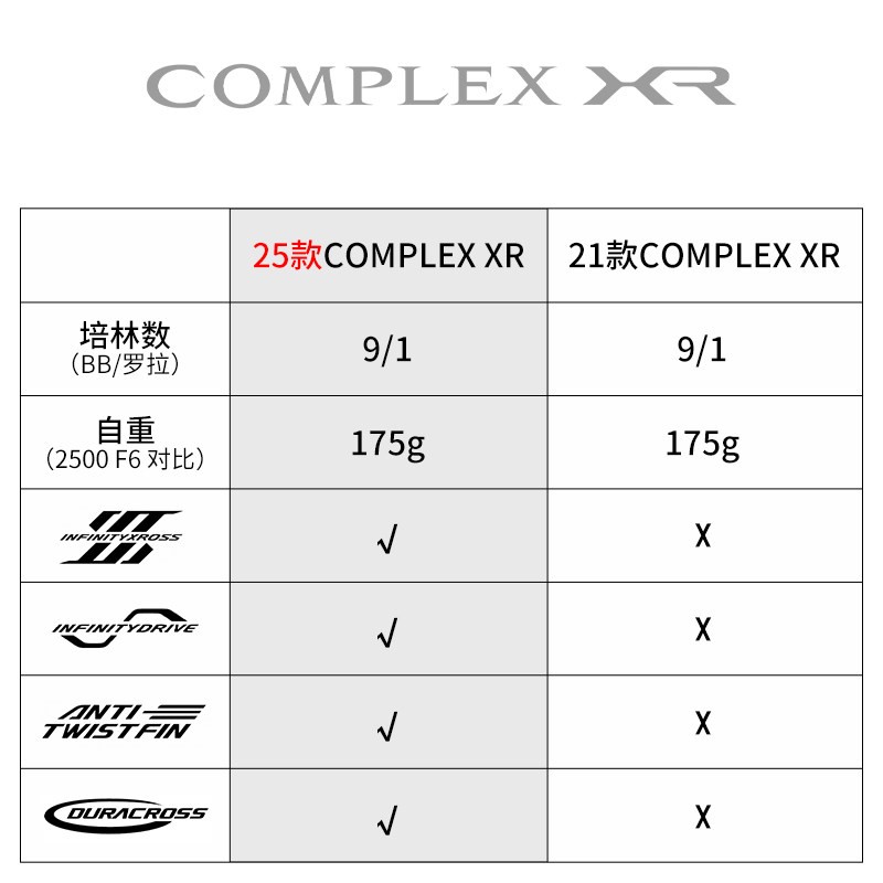 2025年シマノ コンプレックスXR F4 F6 スピニング - Daiwa Reel Bg のレビューと価格